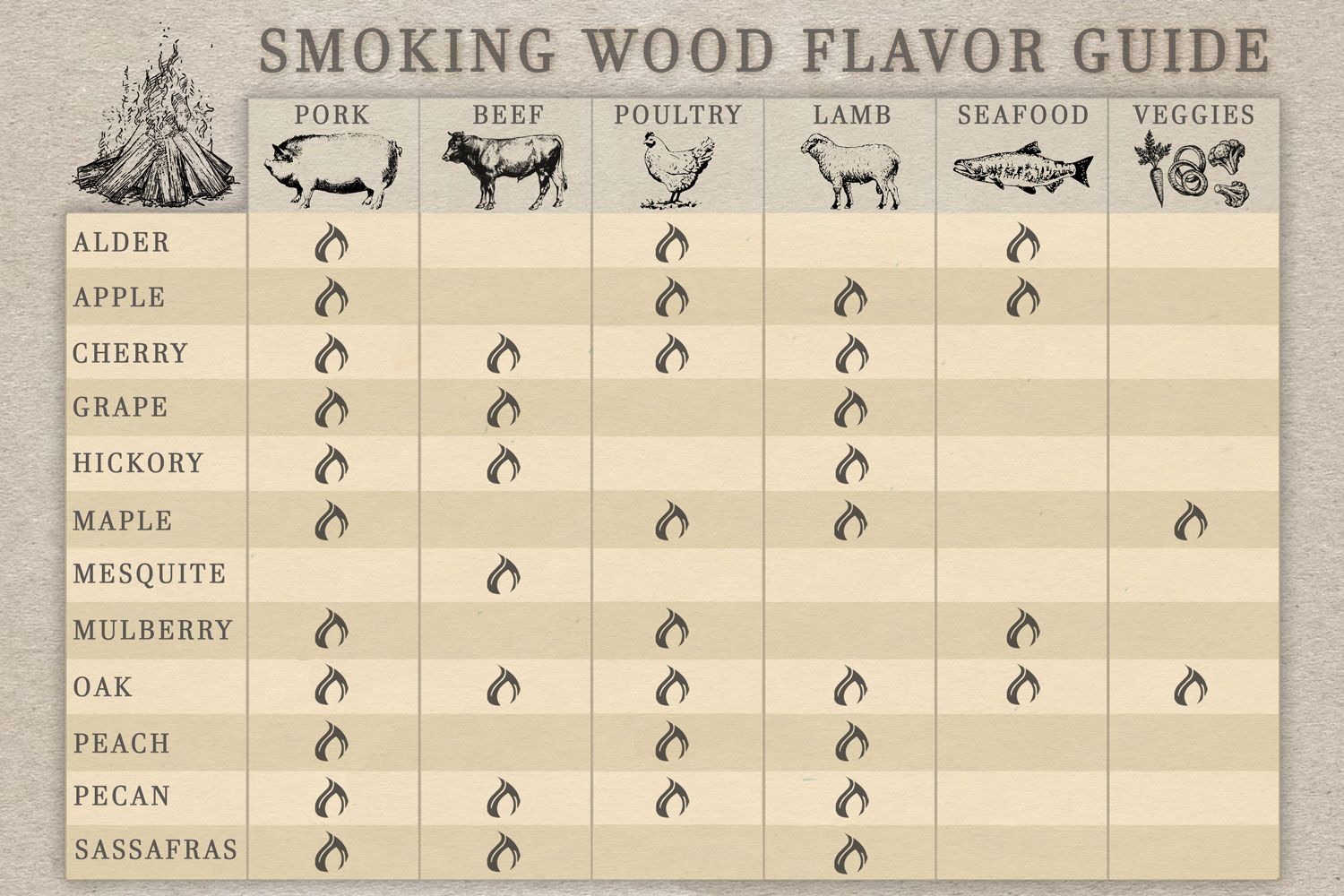 smoking wood guide