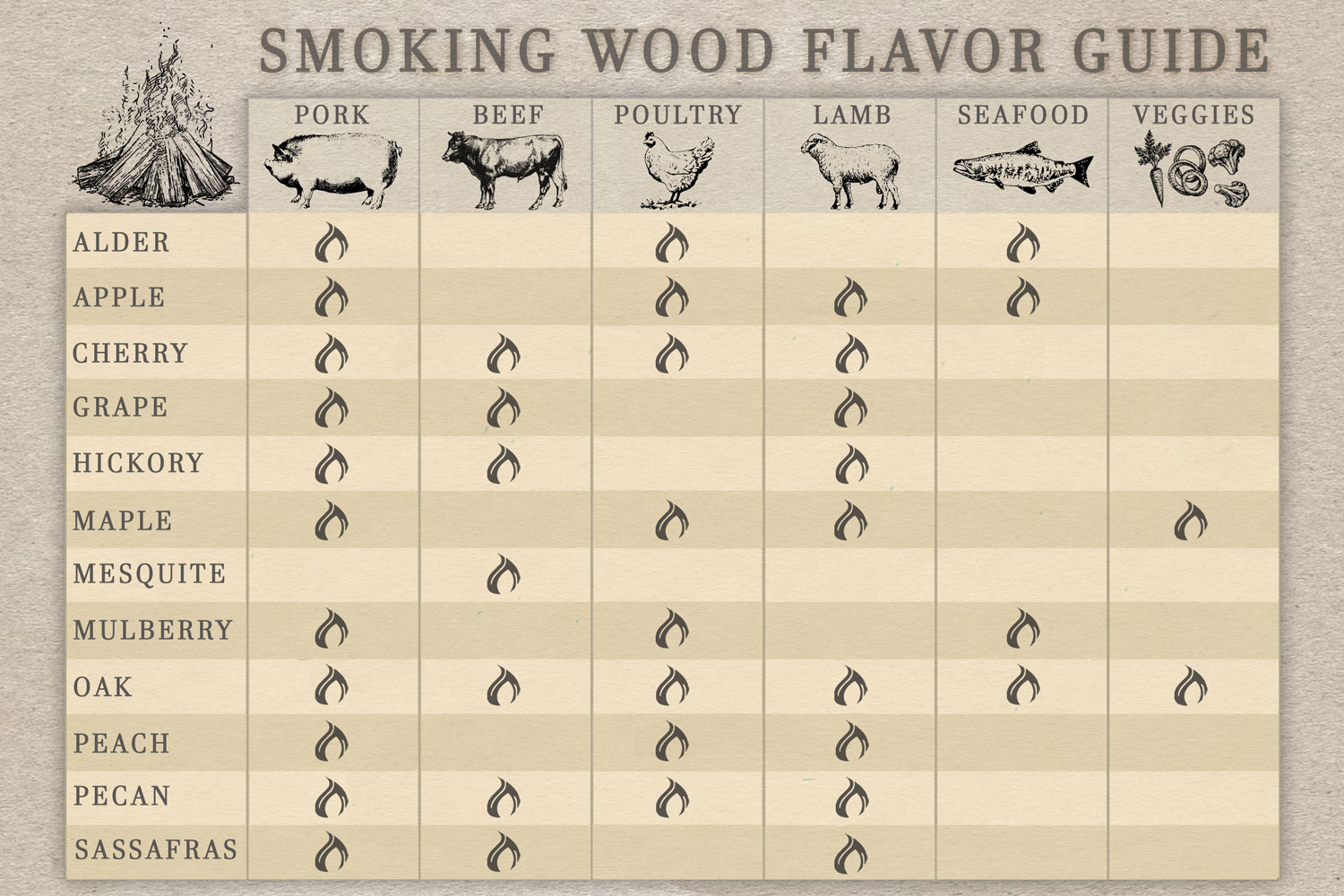 Smoker Wood Chunks Flavor Guide