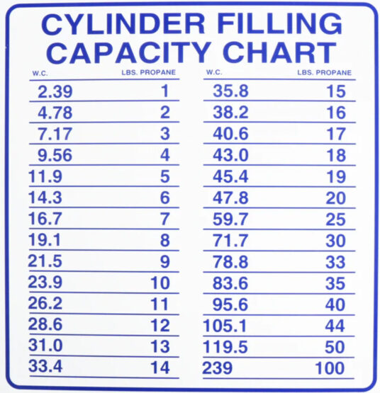 cylinder filling capacity chart for propane tanks