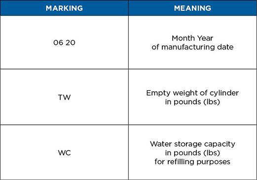 propane markings how to read propane tank